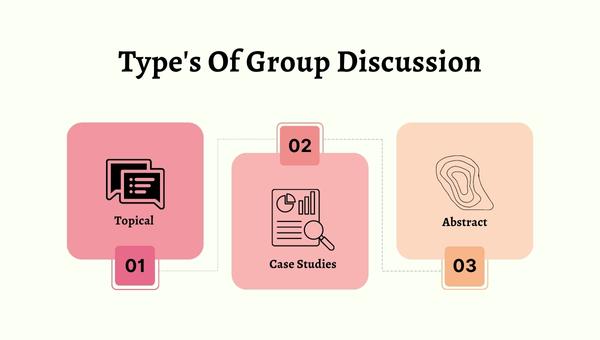  types of Group Discussion